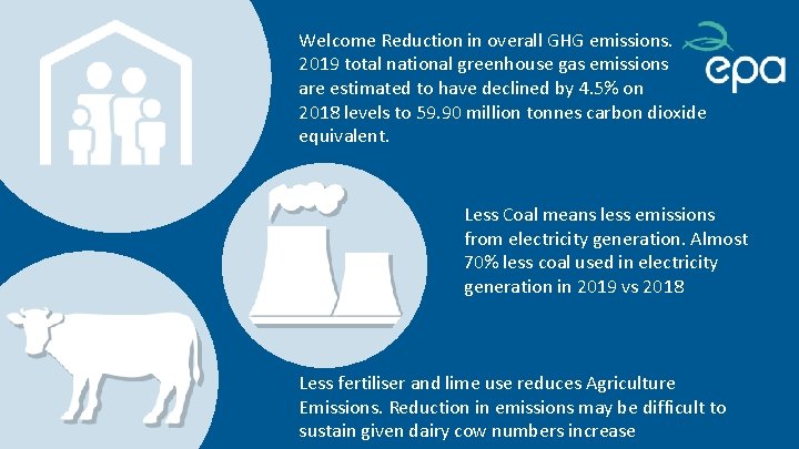 Welcome Reduction in overall GHG emissions. 2019 total national greenhouse gas emissions are estimated