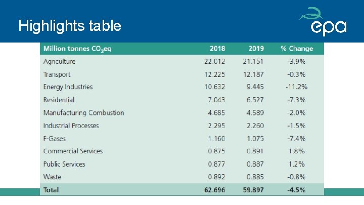 Highlights table 