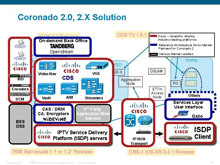 Coronado 2. 0, 2. X Solution CDS TV 1. 5. 1. 4 ISDP 2.