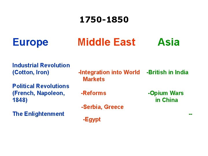 1750 -1850 Europe Industrial Revolution (Cotton, Iron) Political Revolutions (French, Napoleon, 1848) Middle East