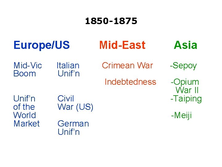 1850 -1875 Europe/US Mid-Vic Boom Italian Unif’n of the World Market Civil War (US)