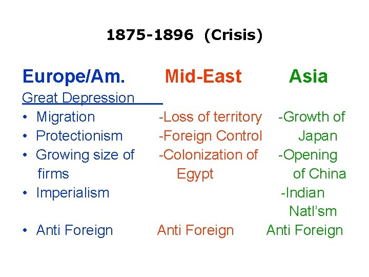 1875 -1896 (Crisis) Europe/Am. Mid-East Great Depression • Migration • Protectionism • Growing size
