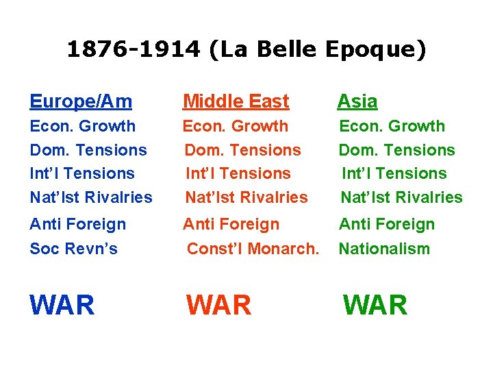 1876 -1914 (La Belle Epoque) Europe/Am Middle East Asia Econ. Growth Dom. Tensions Int’l