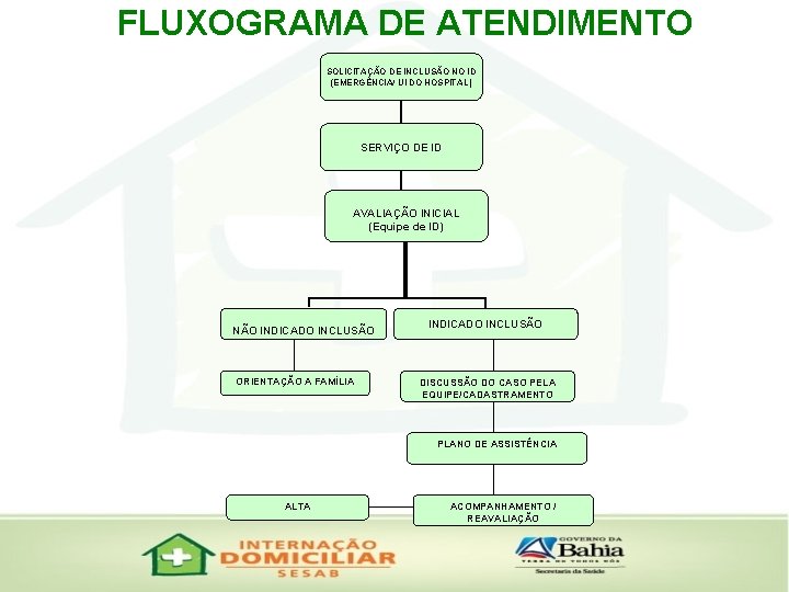 FLUXOGRAMA DE ATENDIMENTO SOLICITAÇÃO DE INCLUSÃO NO ID (EMERGÊNCIA/ UI DO HOSPITAL) SERVIÇO DE