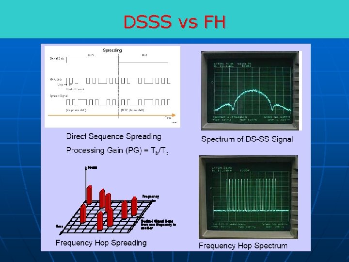 DSSS vs FH 