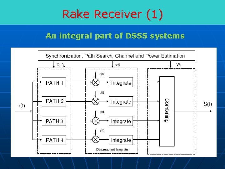 Rake Receiver (1) An integral part of DSSS systems 