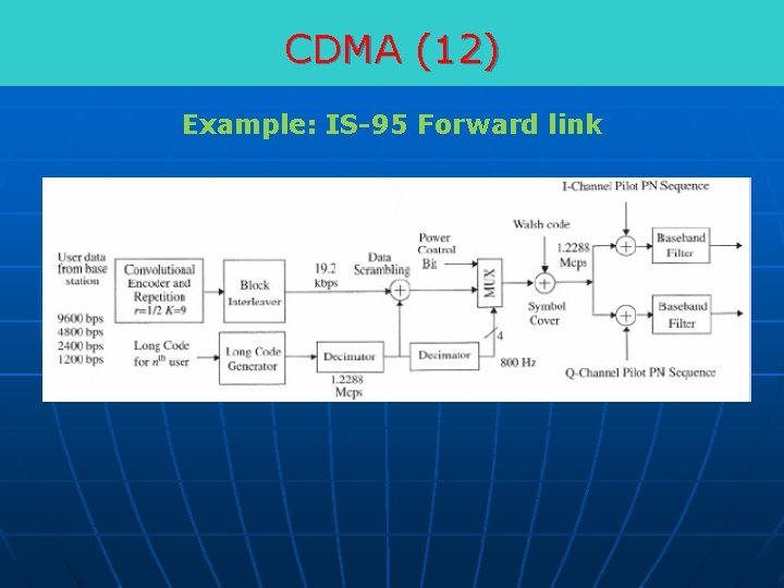 CDMA (12) Example: IS-95 Forward link 