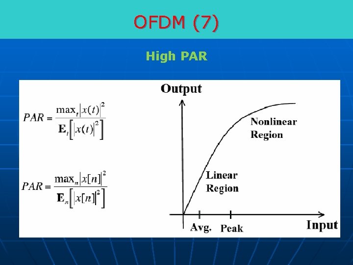 OFDM (7) High PAR 