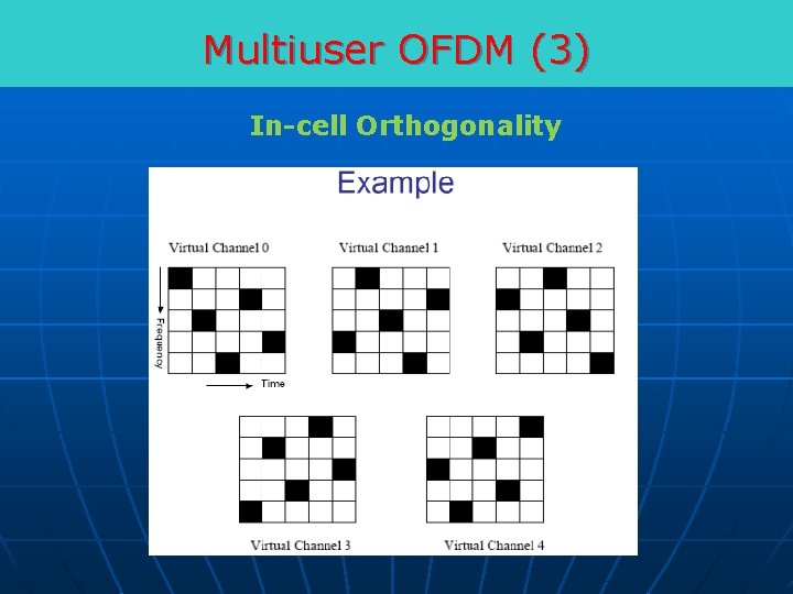Multiuser OFDM (3) In-cell Orthogonality 