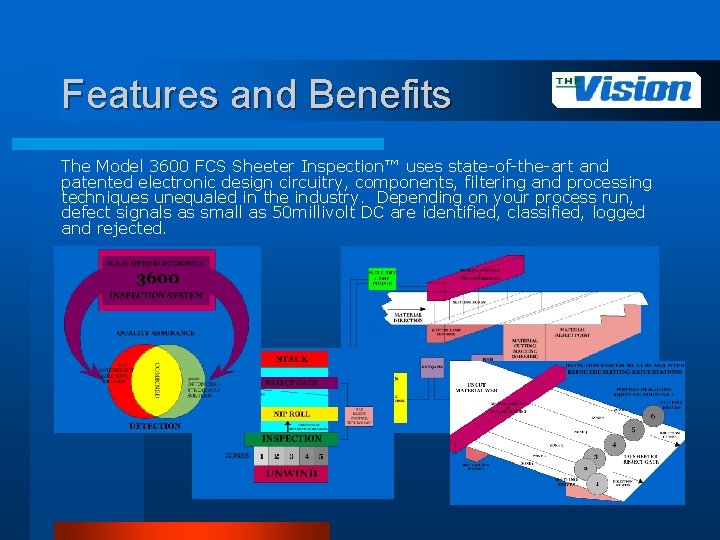 Features and Benefits The Model 3600 FCS Sheeter Inspection™ uses state-of-the-art and patented electronic