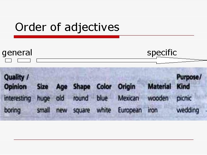 Order of adjectives general specific 