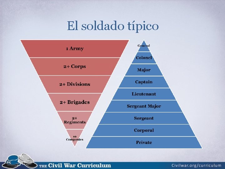 El soldado típico 