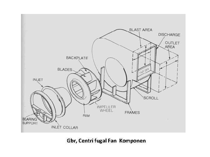 Gbr, Centri fugal Fan Komponen 