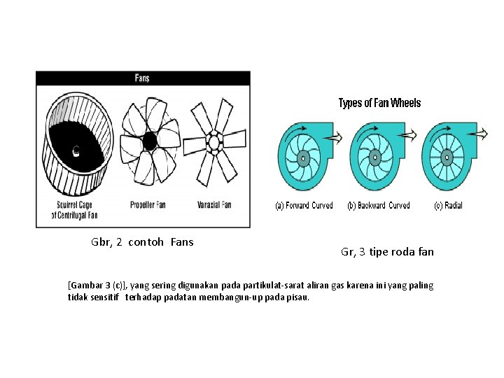 Gbr, 2 contoh Fans Gr, 3 tipe roda fan [Gambar 3 (c)], yang sering