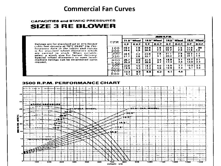 Commercial Fan Curves 