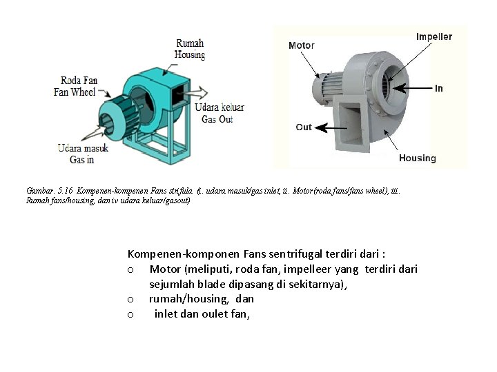 Gambar. 5. 16 Kompenen-kompenen Fans strifula (i. udara masuk/gas inlet, ii. Motor(roda fans/fans wheel),