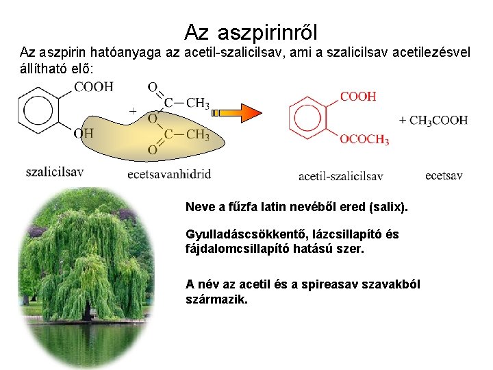 Az aszpirinről Az aszpirin hatóanyaga az acetil-szalicilsav, ami a szalicilsav acetilezésvel állítható elő: Neve