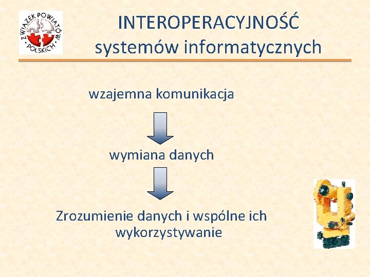 INTEROPERACYJNOŚĆ systemów informatycznych wzajemna komunikacja wymiana danych Zrozumienie danych i wspólne ich wykorzystywanie 