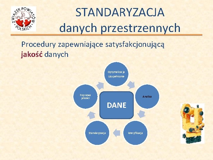 STANDARYZACJA danych przestrzennych Procedury zapewniające satysfakcjonującą jakość danych Optymalizacja Uzupełnianie Poprawa jakości Analiza DANE