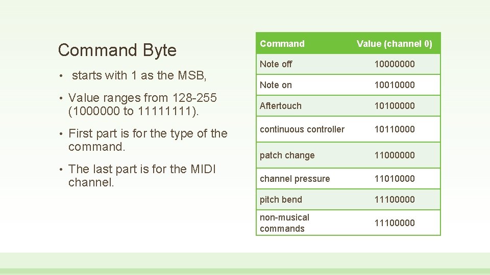 Command Byte • starts with 1 as the MSB, • Value ranges from 128