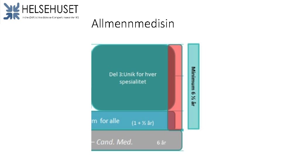 Allmennmedisin 