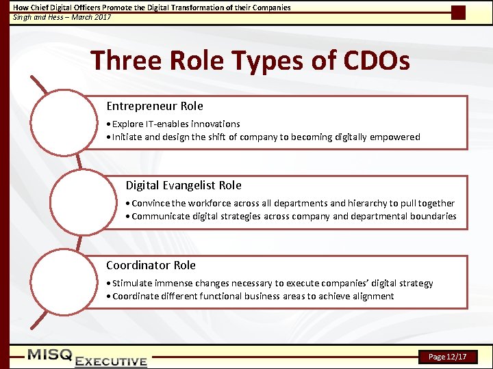 How Chief Digital Officers Promote the Digital Transformation of their Companies Singh and Hess