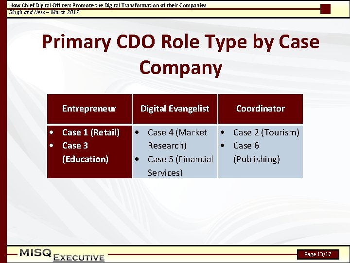 How Chief Digital Officers Promote the Digital Transformation of their Companies Singh and Hess