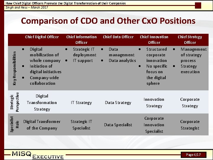 How Chief Digital Officers Promote the Digital Transformation of their Companies Singh and Hess