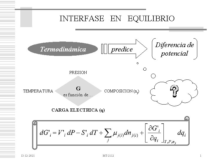 INTERFASE EN EQUILIBRIO Termodinámica predice Diferencia de potencial PRESION TEMPERATURA G es función de…