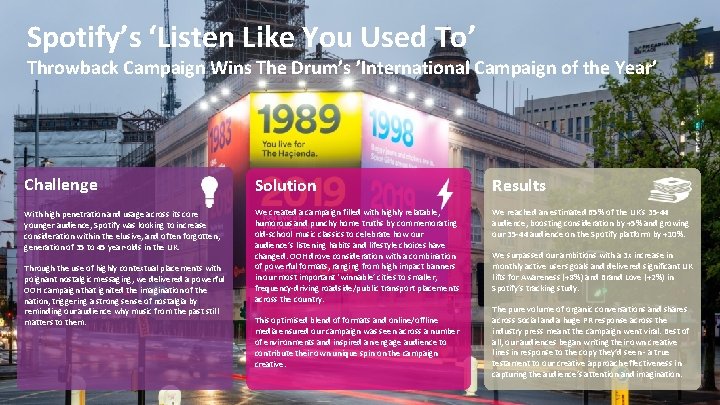 Spotify’s ‘Listen Like You Used To’ Throwback Campaign Wins The Drum’s ’International Campaign of
