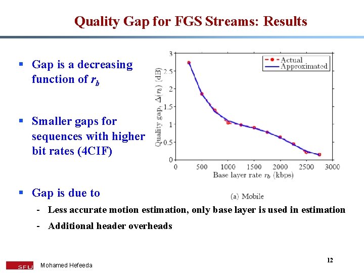 Quality Gap for FGS Streams: Results § Gap is a decreasing function of rb