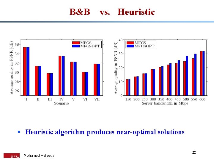 B&B vs. Heuristic § Heuristic algorithm produces near-optimal solutions Mohamed Hefeeda 22 