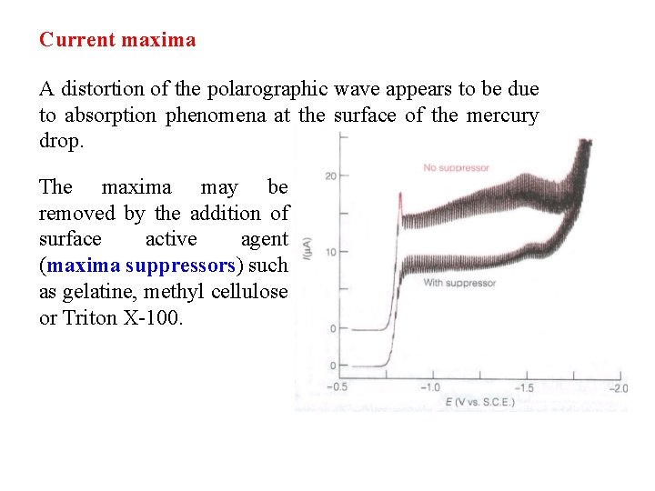 Current maxima A distortion of the polarographic wave appears to be due to absorption