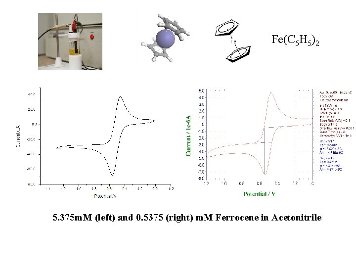 Fe(C 5 H 5)2 5. 375 m. M (left) and 0. 5375 (right) m.