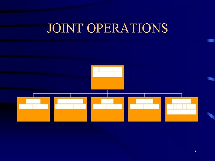 Joint Operations Address DIVISION BATTLE COMMAND PART 2 CPT DARRYL A