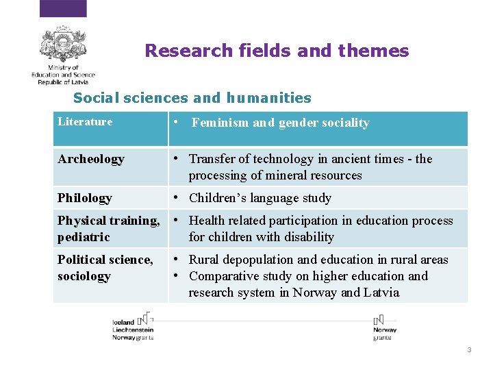 Research fields and themes Social sciences and humanities Literature • Feminism and gender sociality