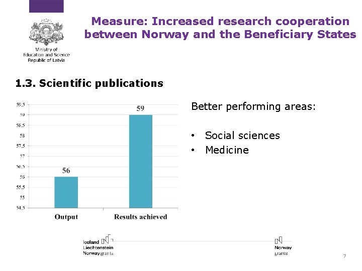 Measure: Increased research cooperation between Norway and the Beneficiary States 1. 3. Scientific publications