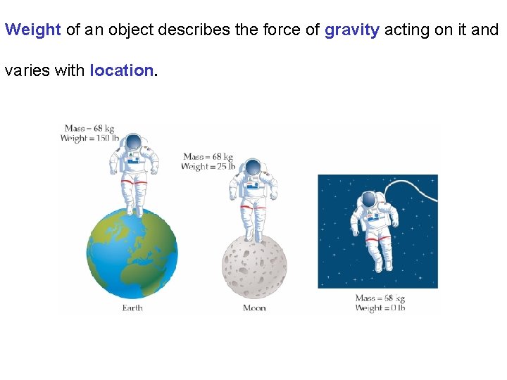 Weight of an object describes the force of gravity acting on it and varies