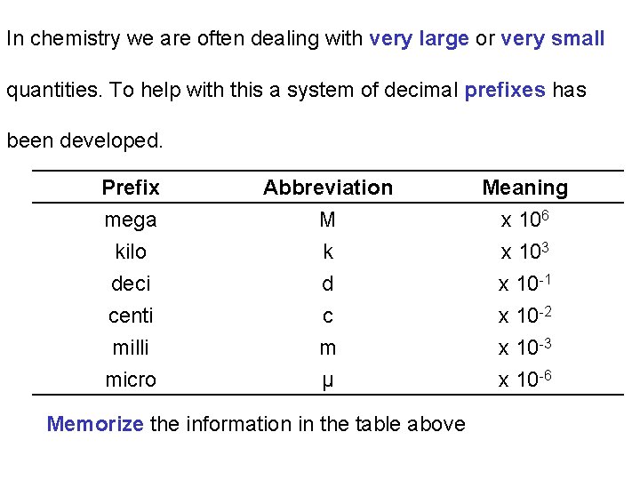 In chemistry we are often dealing with very large or very small quantities. To