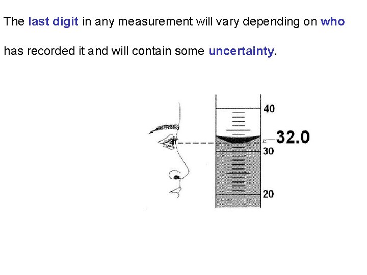 The last digit in any measurement will vary depending on who has recorded it