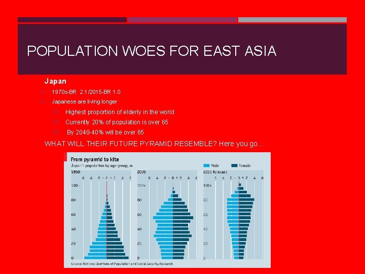 POPULATION WOES FOR EAST ASIA Japan 1970 s-BR 2. 1/2015 -BR 1. 0 Japanese