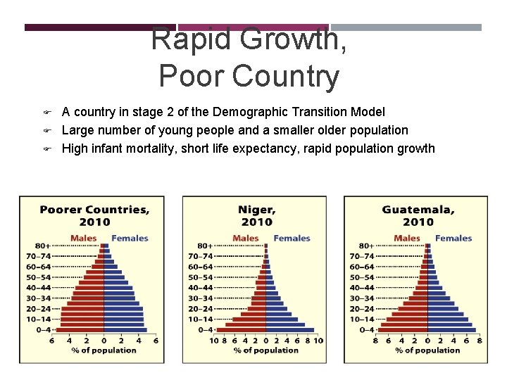 Rapid Growth, Poor Country F F F A country in stage 2 of the
