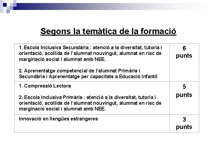 Segons la temàtica de la formació 1. Escola Inclusiva Secundària : atenció a la