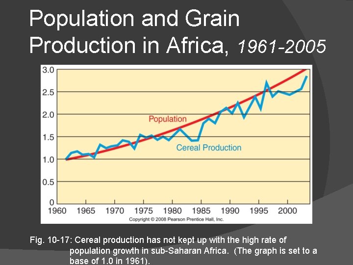 Population and Grain Production in Africa, 1961 -2005 Fig. 10 -17: Cereal production has