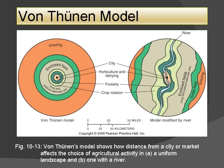 Von Thünen Model Fig. 10 -13: Von Thünen’s model shows how distance from a