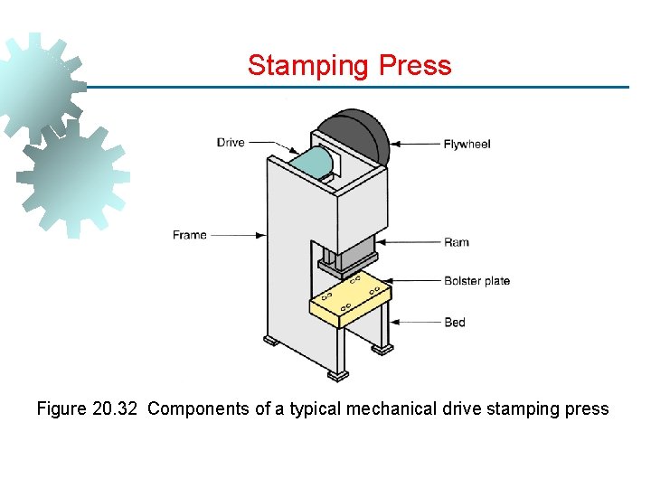 Advantages of Guerin Process Low tooling cost Form