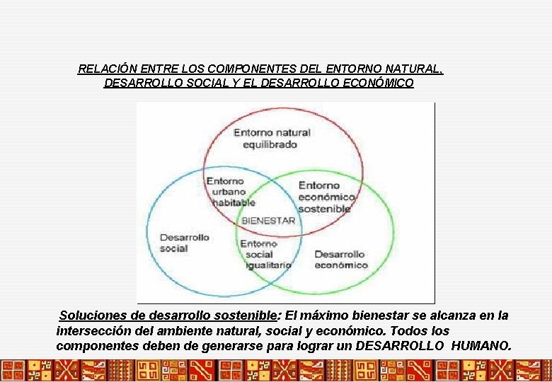 RELACIÓN ENTRE LOS COMPONENTES DEL ENTORNO NATURAL, DESARROLLO SOCIAL Y EL DESARROLLO ECONÓMICO Soluciones