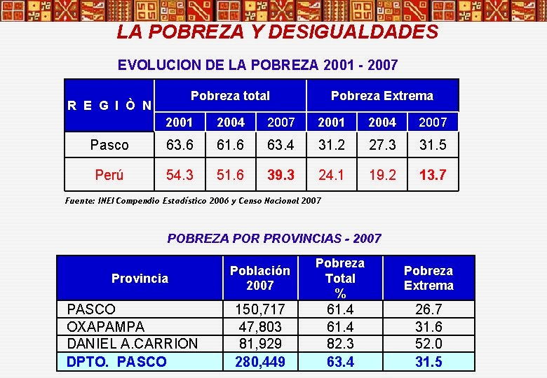 LA POBREZA Y DESIGUALDADES EVOLUCION DE LA POBREZA 2001 - 2007 Pobreza total R LA POBREZA Y DESIGUALDADES EVOLUCION DE LA POBREZA 2001 - 2007 Pobreza total R