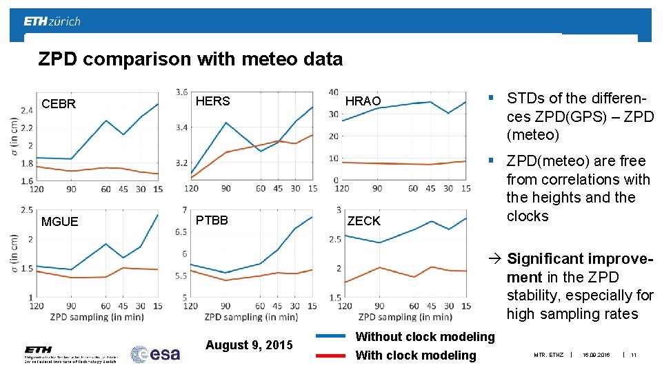 ZPD comparison with meteo data CEBR MGUE HERS PTBB HRAO ZECK § STDs of