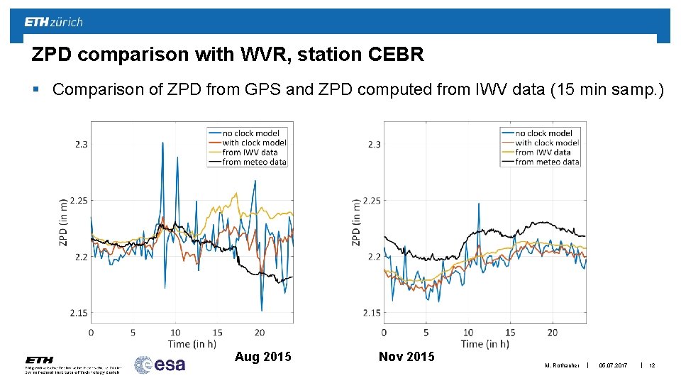 ZPD comparison with WVR, station CEBR § Comparison of ZPD from GPS and ZPD